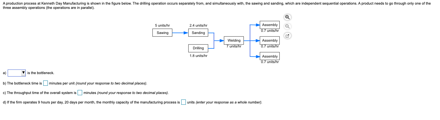 A production process at Kenneth Day Manufacturing