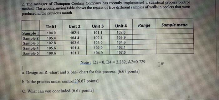2. The manager of Champion Cooling Company has