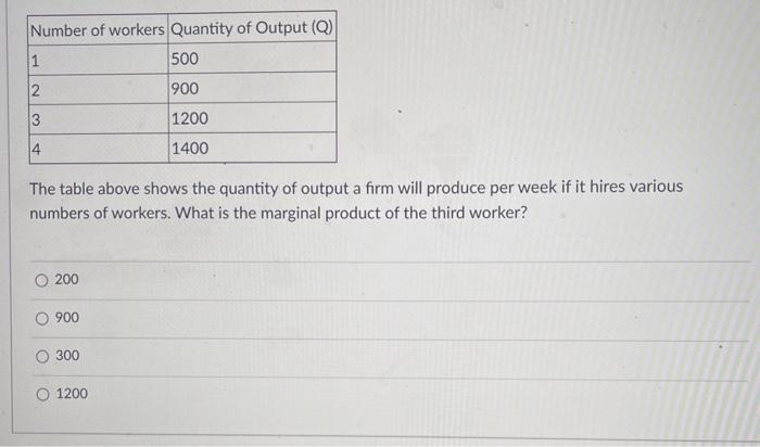 Number of workers Quantity of Output (Q) 1 500 2