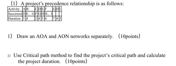 Project Management (1) A project's precedence