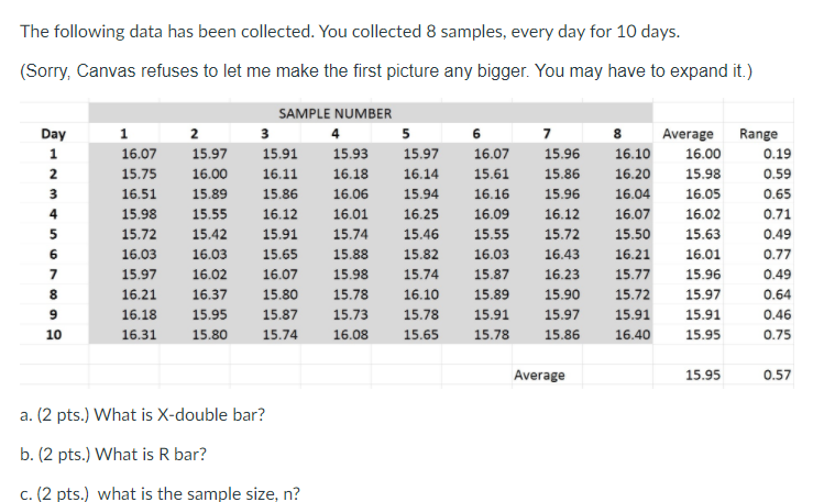 The following data has been collected. You