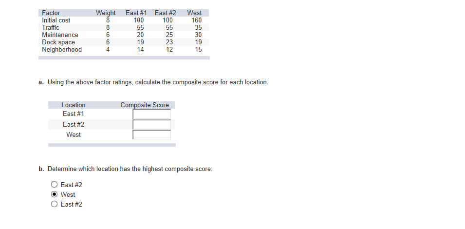 Weight East #1 East #2 100 55 Factor Initial cost