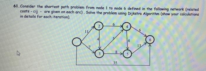 61. Consider the shortest path problem from node