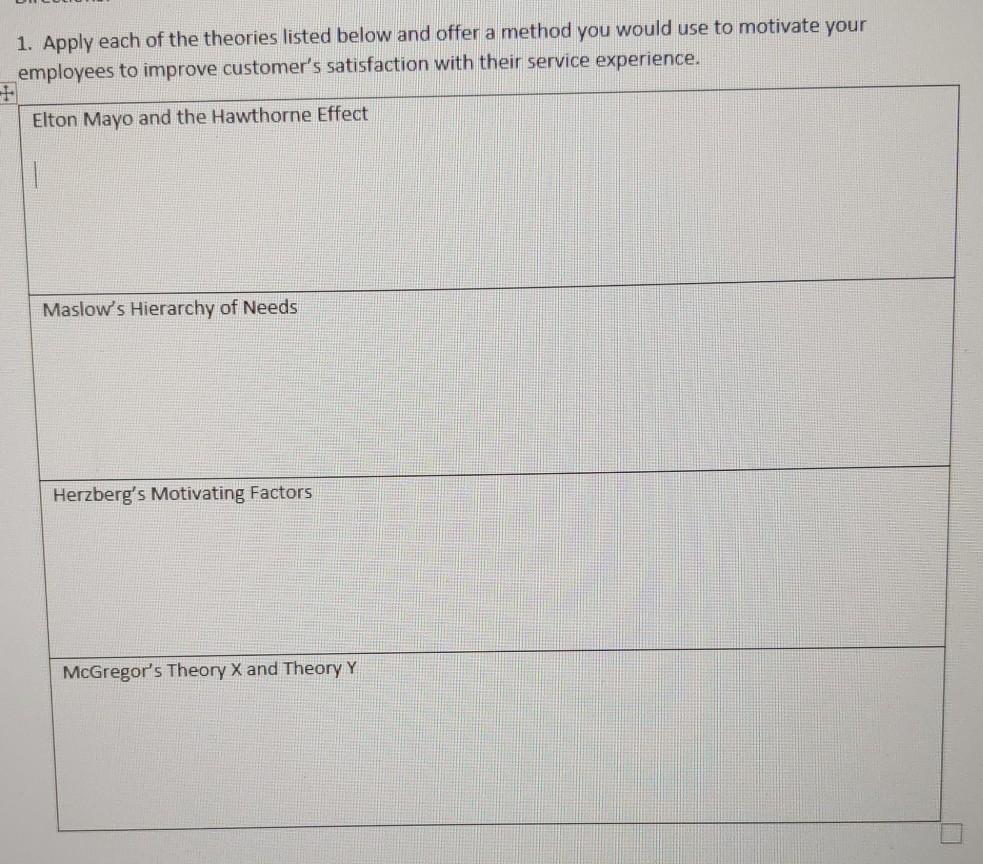 1. Apply each of the theories listed below and