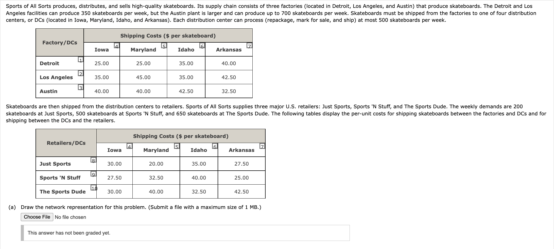 Sports of All Sorts produces, distributes, and