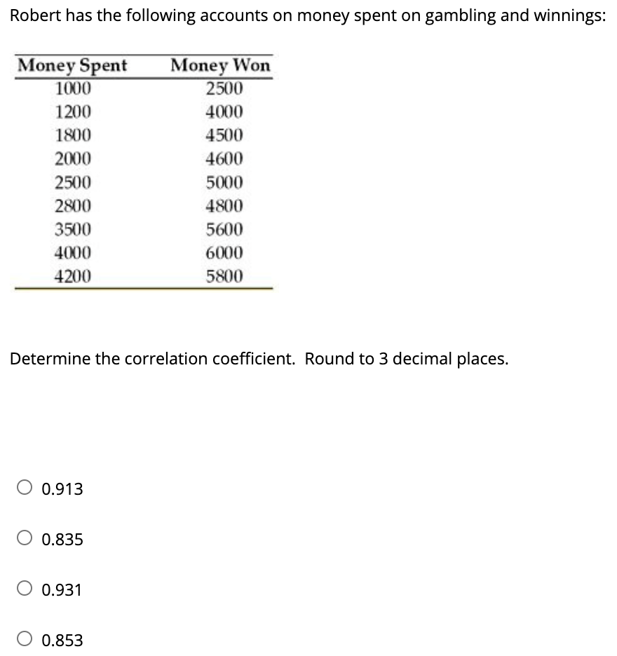 Robert has the following accounts on money spent