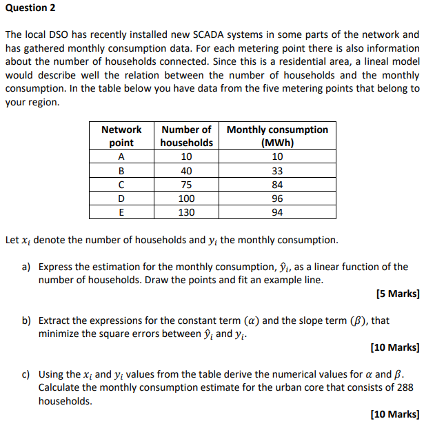 Question 2 The local DSO has recently installed