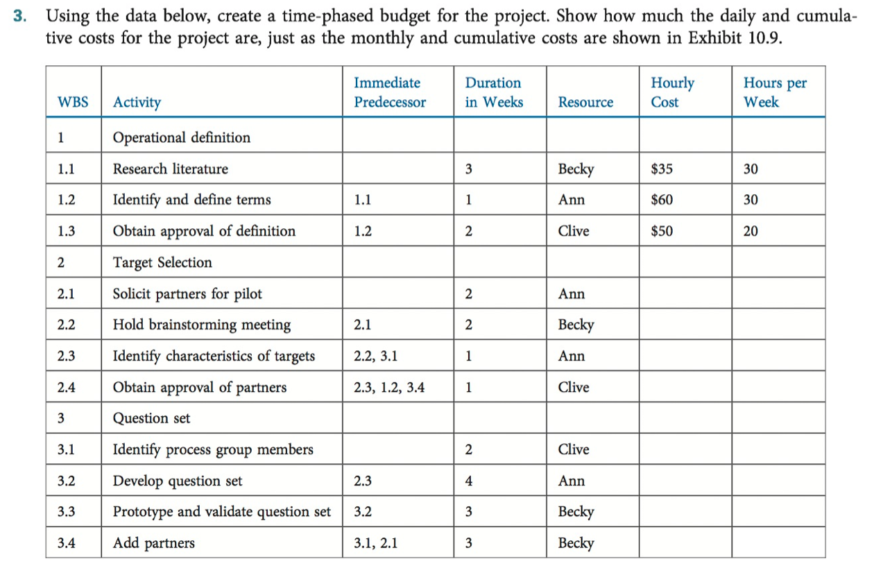 3. Using the data below, create a time-phased