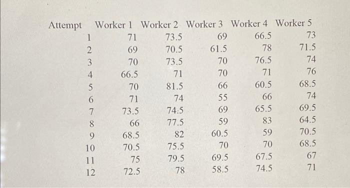 The data in the accompanying spreadsheet is