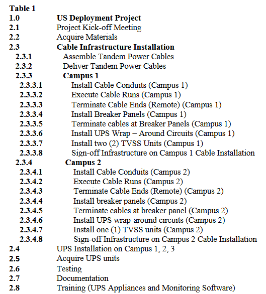 Using your files from Part 1, input resources and