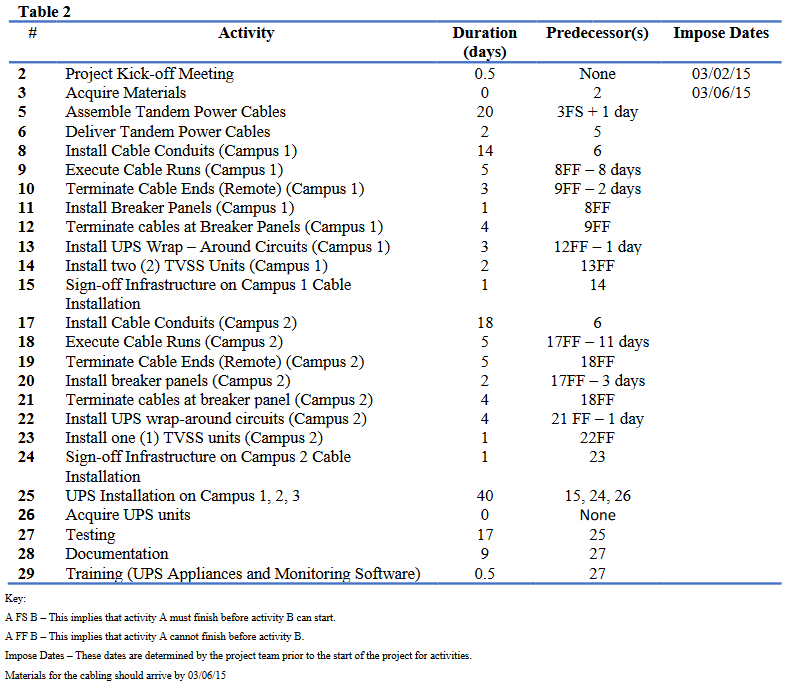 Using your files from Part 1, input resources and