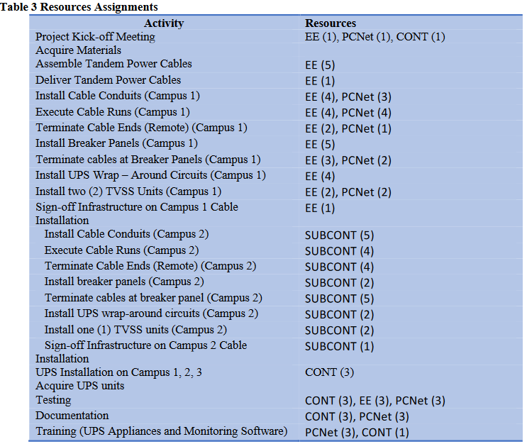 Using your files from Part 1, input resources and