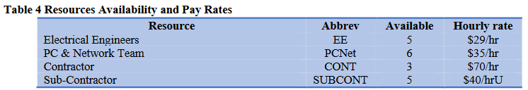 Using your files from Part 1, input resources and