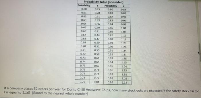 0.47 Probability Table (one-sided) Probability 2