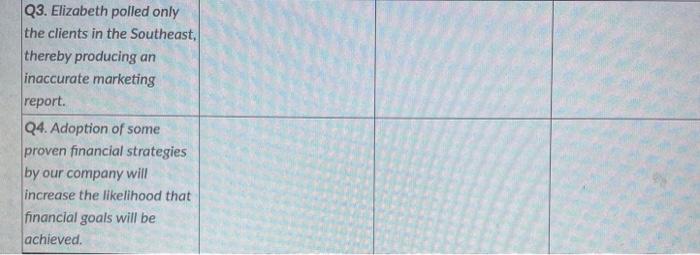 Complete the below table by revising the