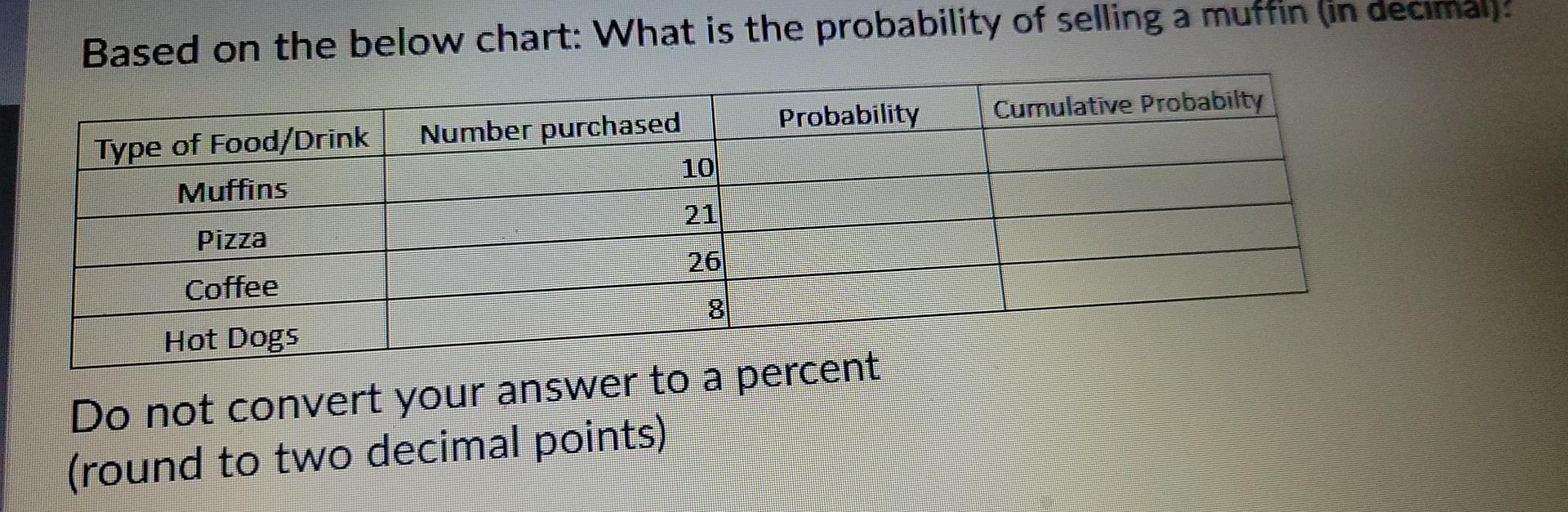 Based on the below chart: What is the probability