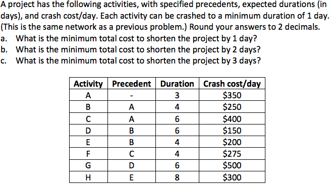 A project has the following activities, with
