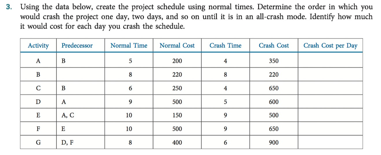 3. Using the data below, create the project