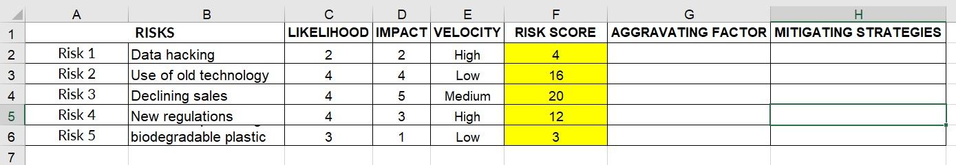 Based on the tables given below, answer the