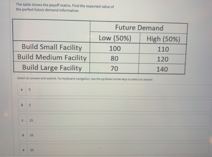 The table shows the payoff matrix. Find the