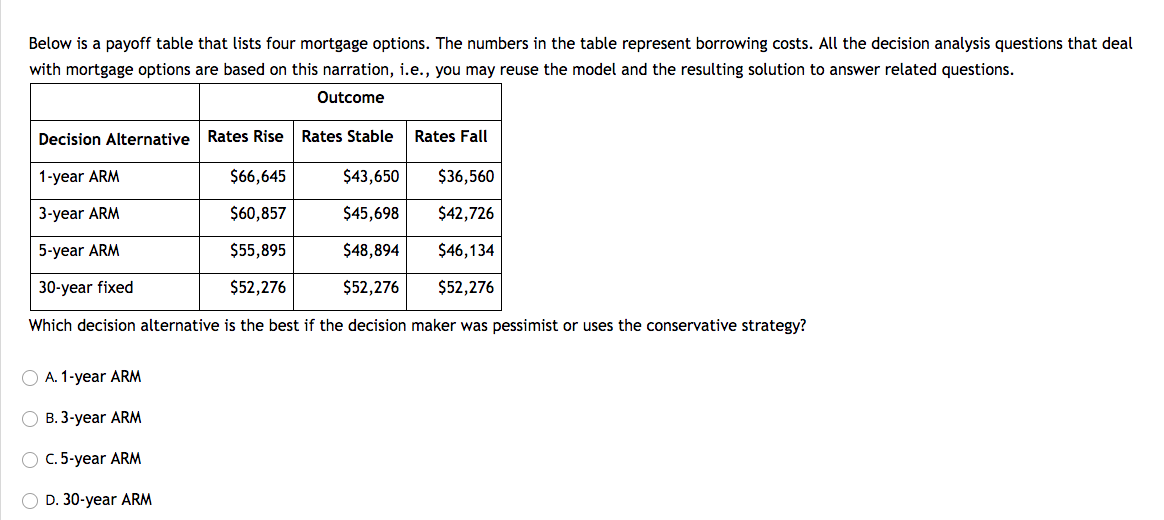 Below is a payoff table that lists four mortgage