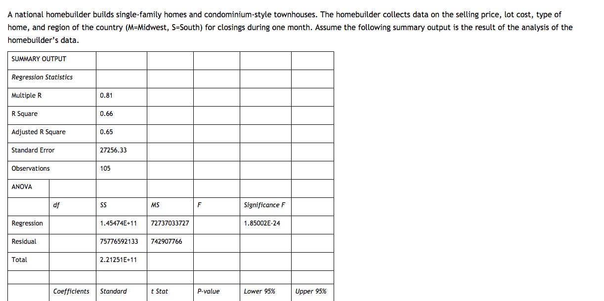 Below is a payoff table that lists four mortgage