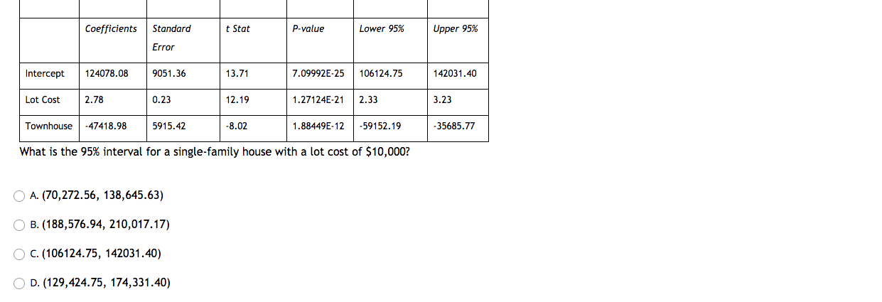 Below is a payoff table that lists four mortgage