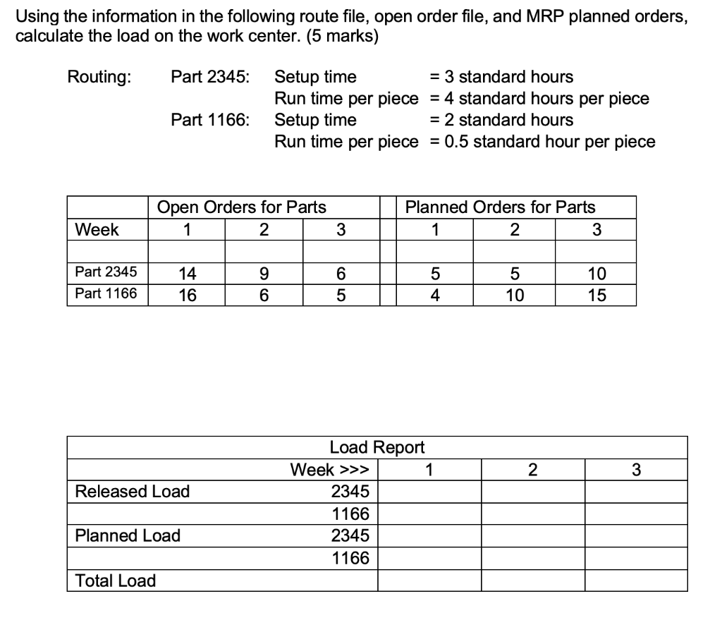 Using the information in the following route
