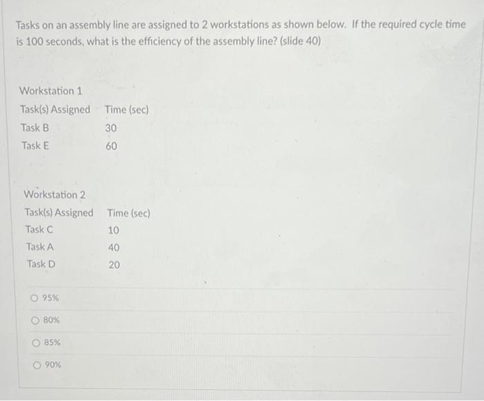 Tasks on an assembly line are assigned to 2