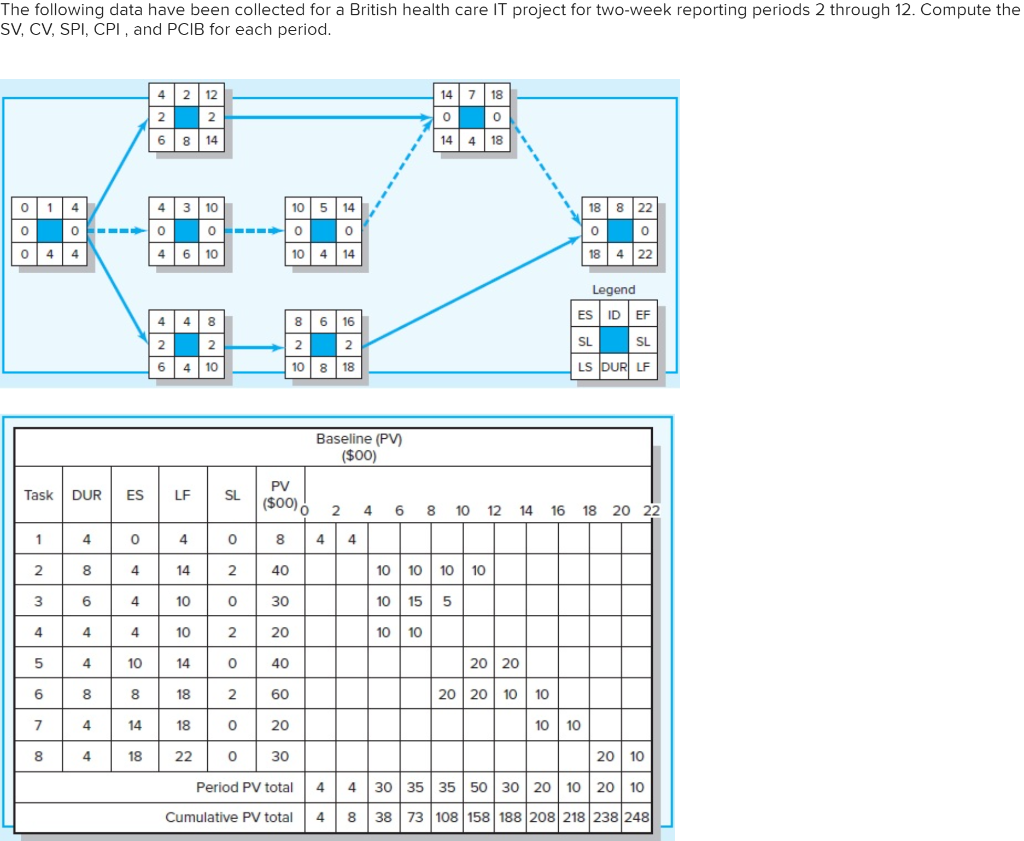 undefined The following data have been collected