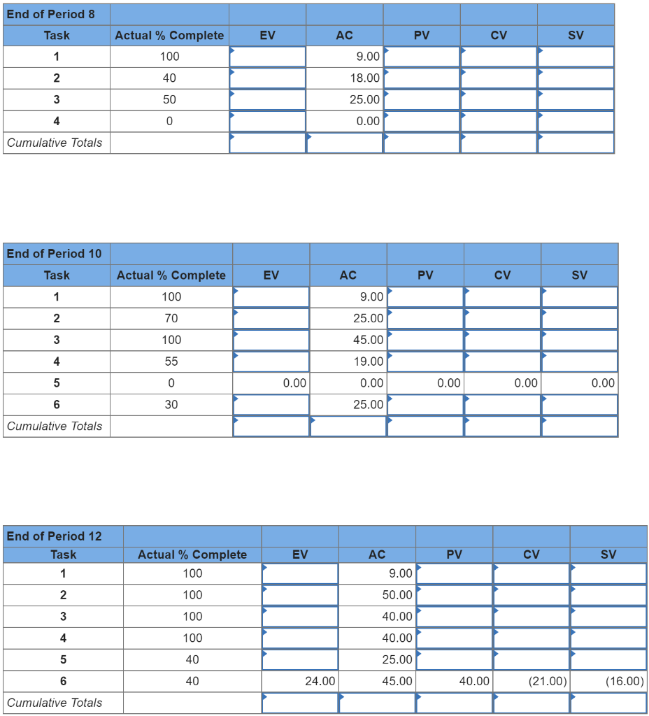 undefined The following data have been collected