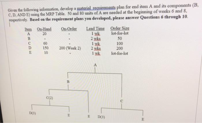 Given the following information, develop a