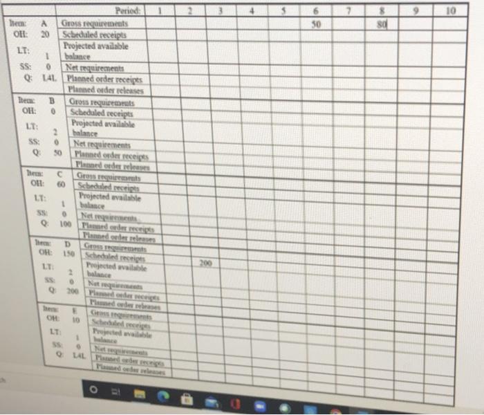 Given the following information, develop a