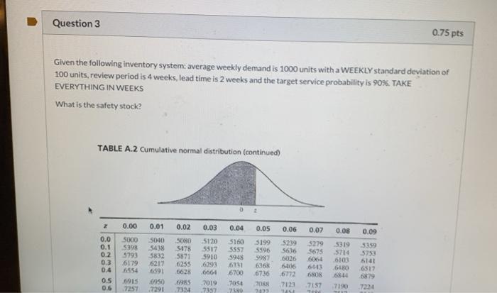 Question 3 0.75 pts Given the following inventory