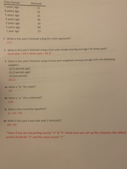 what is this years forecast using the naive