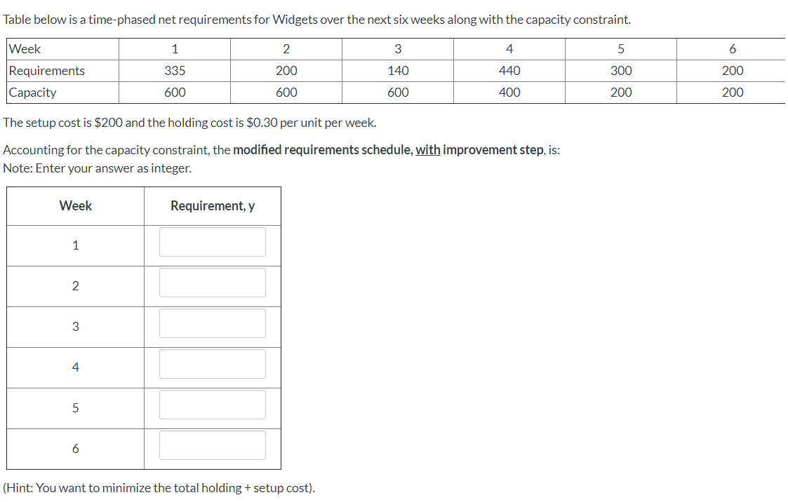 Table below is a time-phased net requirements for