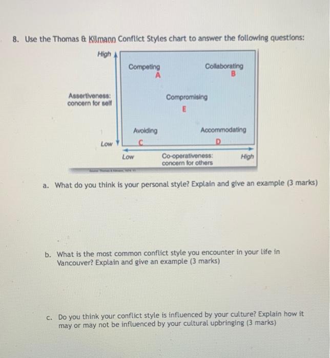 8. Use the Thomas & Kilmann Conflict Styles chart