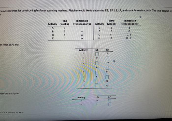 he activity times for constructing his laser