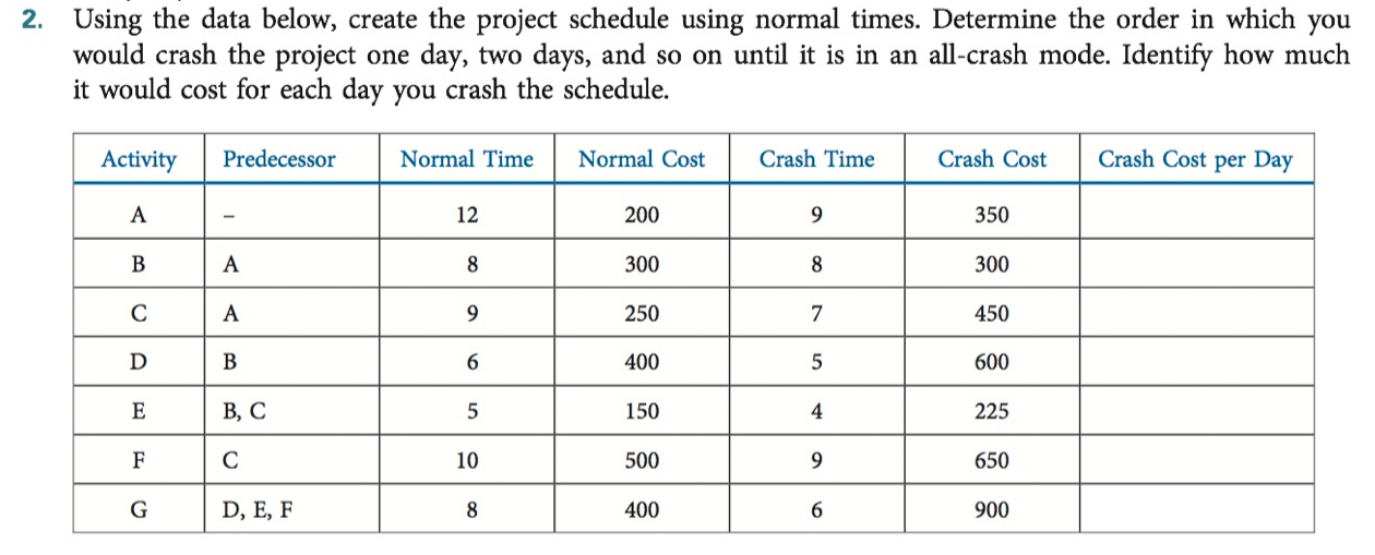 2. Using the data below, create the project
