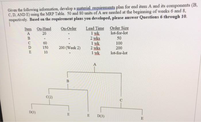 Given the following information, develop a