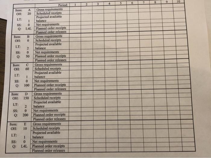 Given the following information, develop a