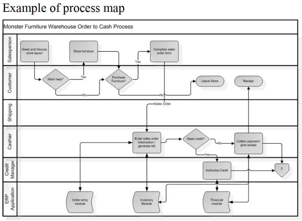 RP Systems Implementation Strategy Scenario: You