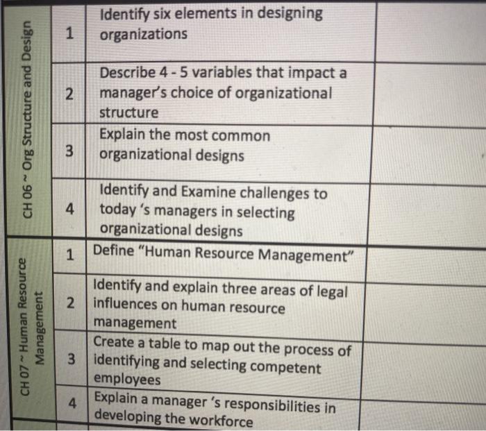 Identify six elements in designing organizations