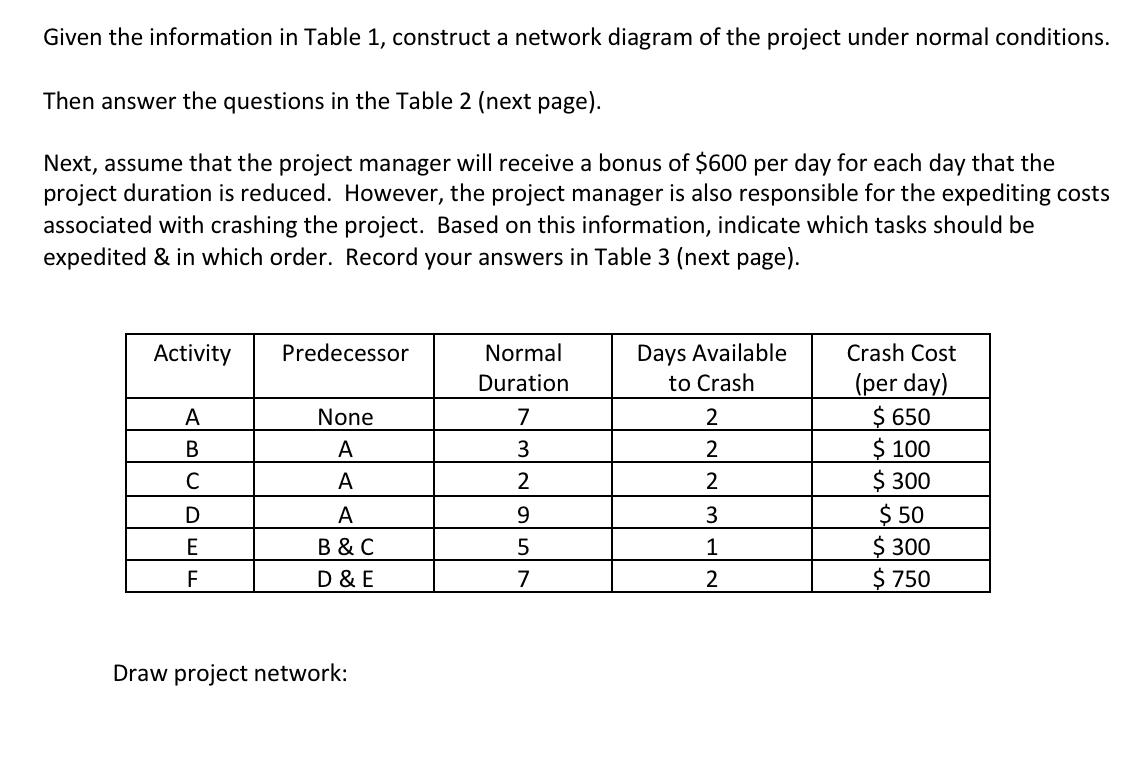 Given the information in Table 1, construct a