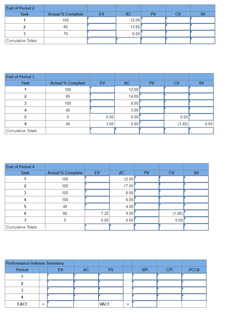 Given the project network and baseline