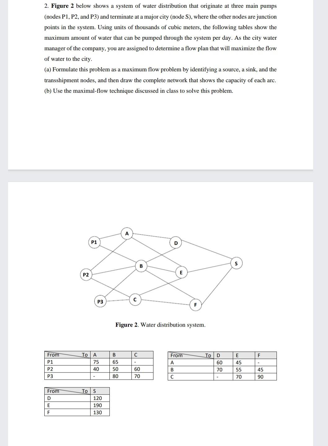 please answer this question 2. Figure 2 below