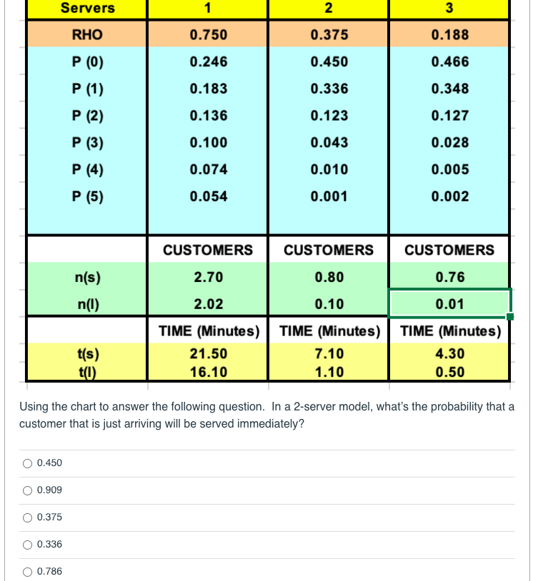 According to the eTextbook, which of the