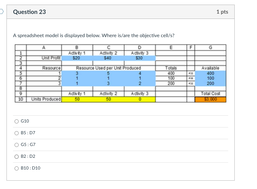 Question 21 1 pts A spreadsheet model is