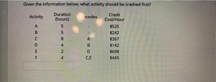 Given the information below, what activity should