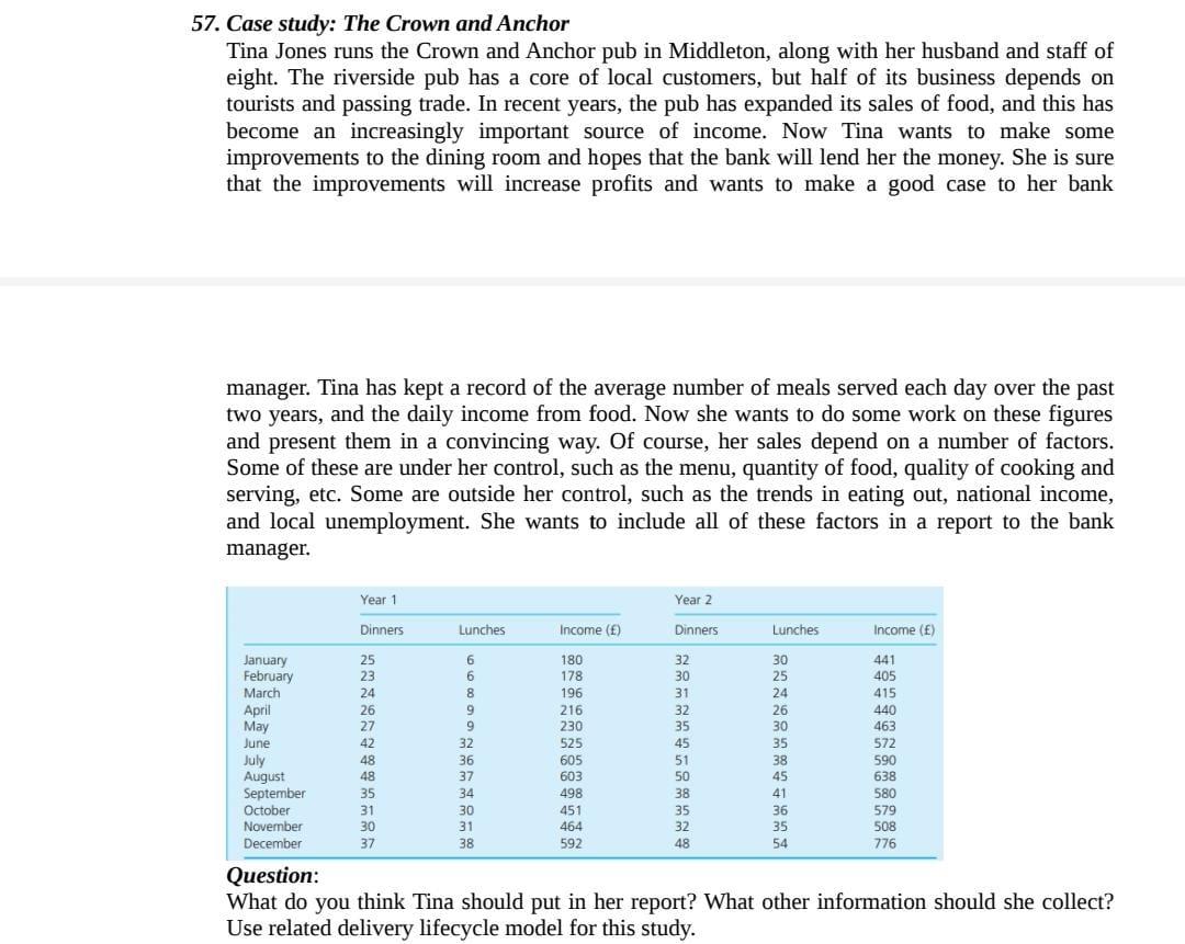 57. Case study: The Crown and Anchor Tina Jones